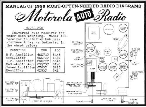 309 ; Motorola Inc. ex (ID = 110447) Car Radio