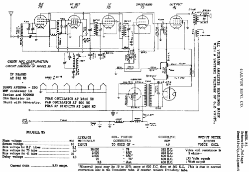 35 ; Motorola Inc. ex (ID = 495866) Car Radio