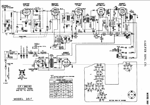 35F ; Motorola Inc. ex (ID = 496195) Car Radio