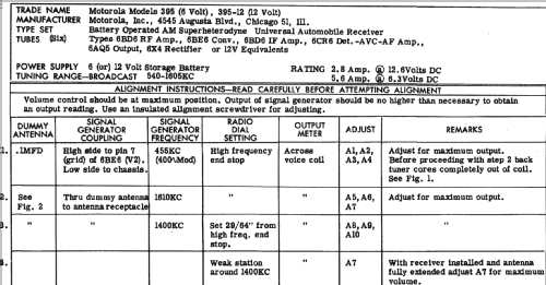 395-12 ; Motorola Inc. ex (ID = 237209) Car Radio