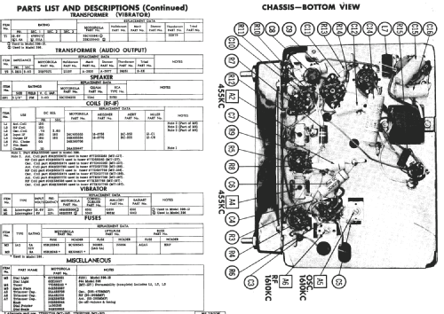 396 ; Motorola Inc. ex (ID = 235597) Car Radio