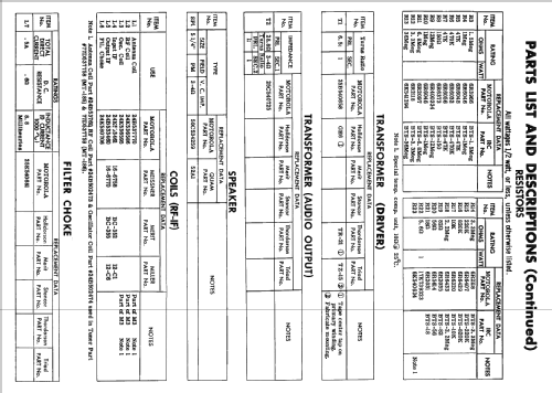 397X ; Motorola Inc. ex (ID = 2429870) Car Radio