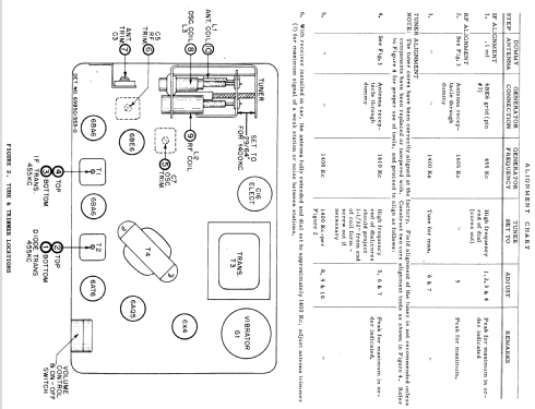 401 ; Motorola Inc. ex (ID = 1080264) Car Radio