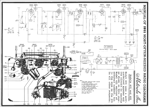 401 ; Motorola Inc. ex (ID = 131915) Car Radio