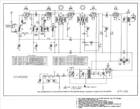 405 M ; Motorola Inc. ex (ID = 853722) Radio