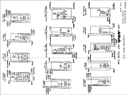 45 ; Motorola Inc. ex (ID = 498216) Autoradio