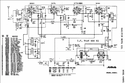 496BT-1 ; Motorola Inc. ex (ID = 498303) Radio