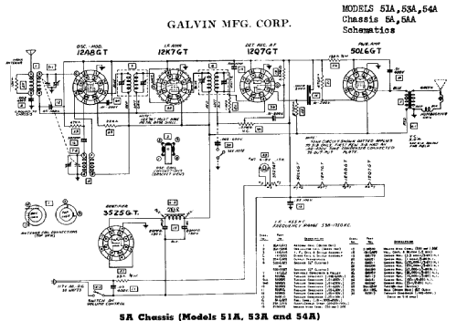 51A Ch= 5A; Motorola Inc. ex (ID = 516963) Radio