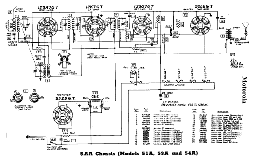 51A Ch=5AA; Motorola Inc. ex (ID = 516973) Radio