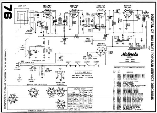 51X11 ; Motorola Inc. ex (ID = 148247) Radio