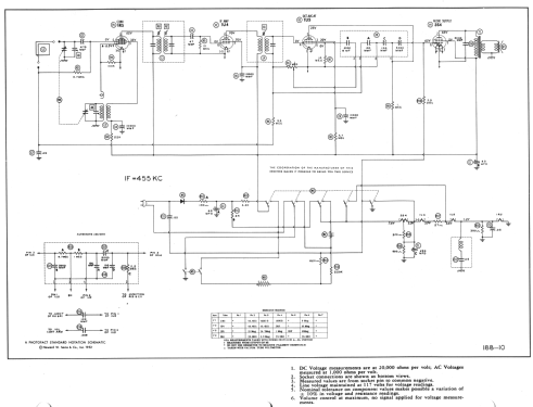 52M1U Ch= HS-300; Motorola Inc. ex (ID = 981619) Radio