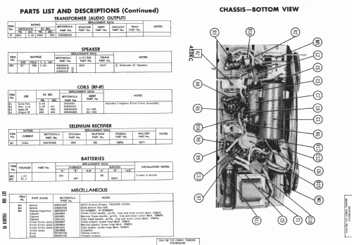 52M1U Ch= HS-300; Motorola Inc. ex (ID = 981621) Radio