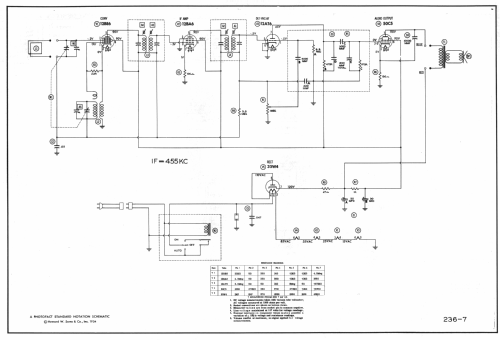 53C1 Ch= HS-366; Motorola Inc. ex (ID = 981727) Radio