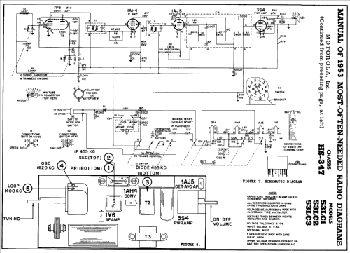 53LC3 Ch= HS-347; Motorola Inc. ex (ID = 163413) Radio