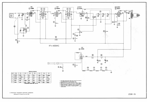 53X1 Ch= HS336; Motorola Inc. ex (ID = 981782) Radio