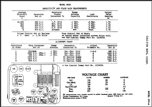 550-A ; Motorola Inc. ex (ID = 460647) Autoradio