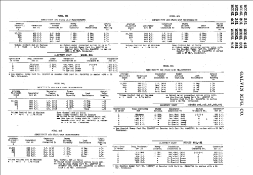 551 ; Motorola Inc. ex (ID = 517023) Car Radio