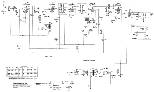 555-12 ; Motorola Inc. ex (ID = 235610) Car Radio