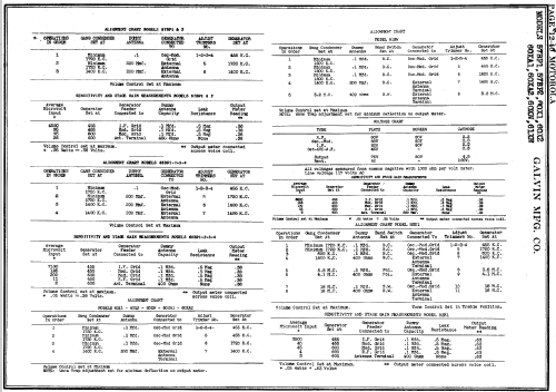 57BP-1 ; Motorola Inc. ex (ID = 131299) Radio