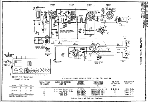 57BP1A 57BP1A; Motorola Inc. ex (ID = 131385) Radio