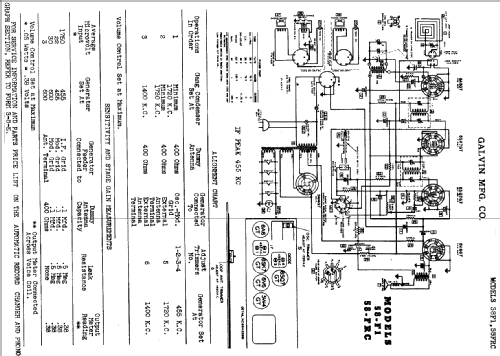 58-FRC ; Motorola Inc. ex (ID = 503341) Radio