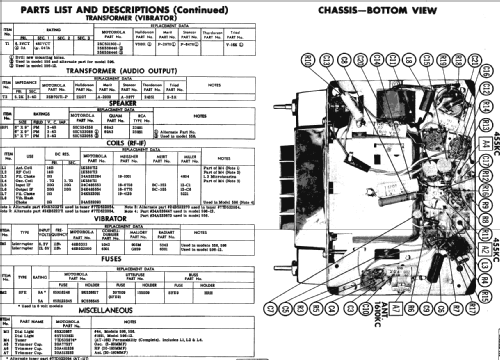 596-12 ; Motorola Inc. ex (ID = 235637) Car Radio