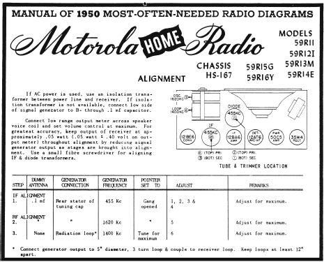 59R15G HS167 ; Motorola Inc. ex (ID = 110319) Radio