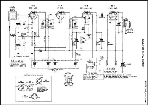 5A1 Ch= HS6; Motorola Inc. ex (ID = 458823) Radio