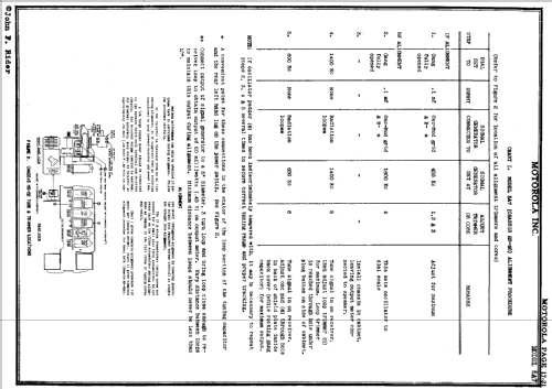 5A7 Ch= HS62; Motorola Inc. ex (ID = 93576) Radio