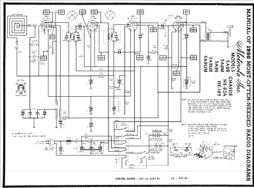 5A9B Ch= HS-62A Radio Motorola Inc. ex Galvin Mfg.Co. Chicago;, build ...