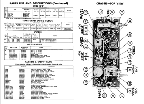 5C14PW Ch= HS-661; Motorola Inc. ex (ID = 590778) Radio