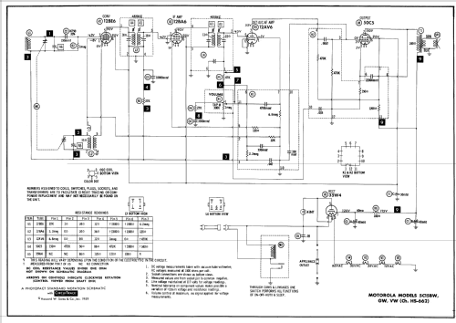 5C15GW Ch= HS-662; Motorola Inc. ex (ID = 516754) Radio