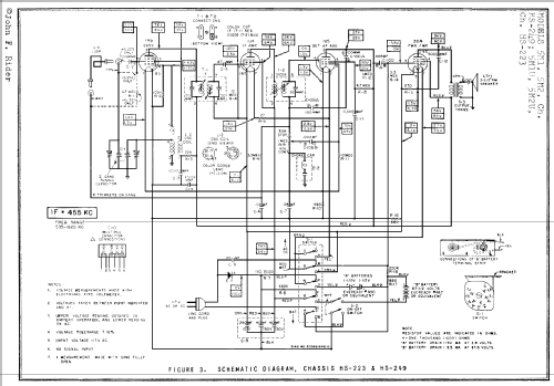 5M2U HS223; Motorola Inc. ex (ID = 109965) Radio