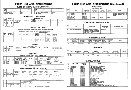 5P32E Ch= HS-559; Motorola Inc. ex (ID = 2406099) Radio