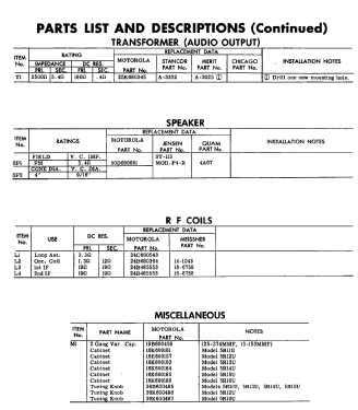 5R12U Ch= HS-242; Motorola Inc. ex (ID = 2798176) Radio