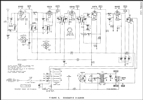 600 ; Motorola Inc. ex (ID = 251955) Car Radio