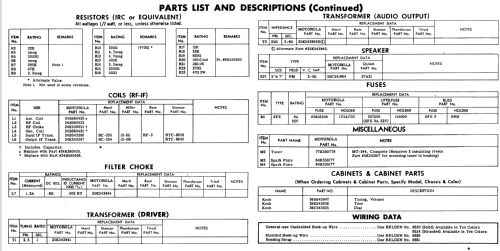 601X ; Motorola Inc. ex (ID = 521550) Car Radio