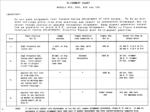 605 Ch= AS-15; Motorola Inc. ex (ID = 1087970) Car Radio