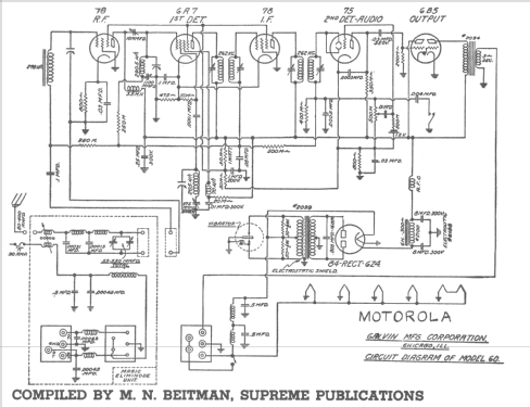 60 ; Motorola Inc. ex (ID = 218104) Autoradio