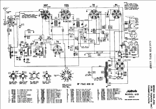 61CA ; Motorola Inc. ex (ID = 503925) Radio