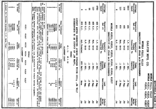 61X11 ; Motorola Inc. ex (ID = 148007) Radio