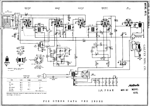 62T1 ; Motorola Inc. ex (ID = 131537) Radio