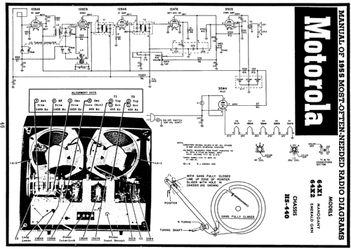 64X1 Ch= HS-440; Motorola Inc. ex (ID = 120162) Radio