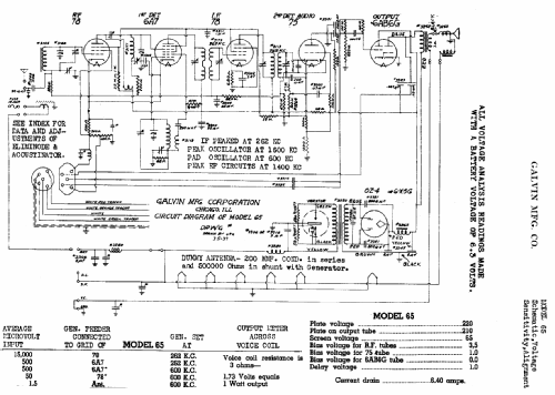 65 ; Motorola Inc. ex (ID = 508262) Car Radio