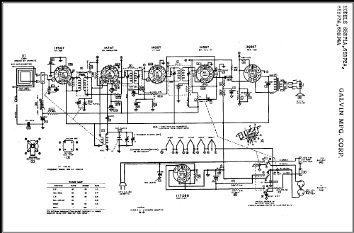 65BP2A ; Motorola Inc. ex (ID = 460279) Radio