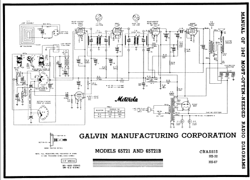 65T21B Ch= HS-67; Motorola Inc. ex (ID = 79234) Radio