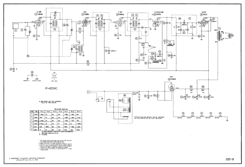 66C1 Ch=HS-458; Motorola Inc. ex (ID = 2332727) Radio