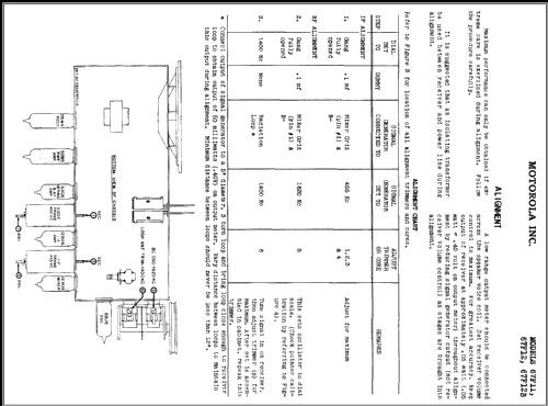 67F12 Ch= HS-63; Motorola Inc. ex (ID = 395820) Radio