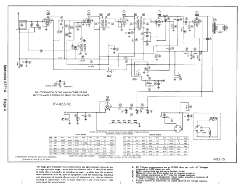 67F14 Ch= HS-122; Motorola Inc. ex (ID = 1482300) Radio