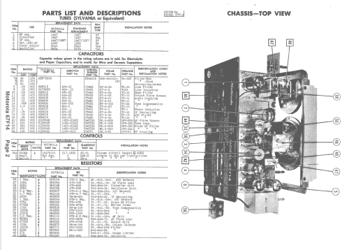 67F14 Ch= HS-122; Motorola Inc. ex (ID = 1482302) Radio